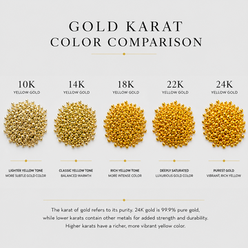 More Karats, More Versatility