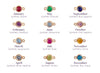 Illustrations of birthstones with corresponding months on a white background