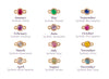 Illustrations of gemstones for each month with corresponding names and types.