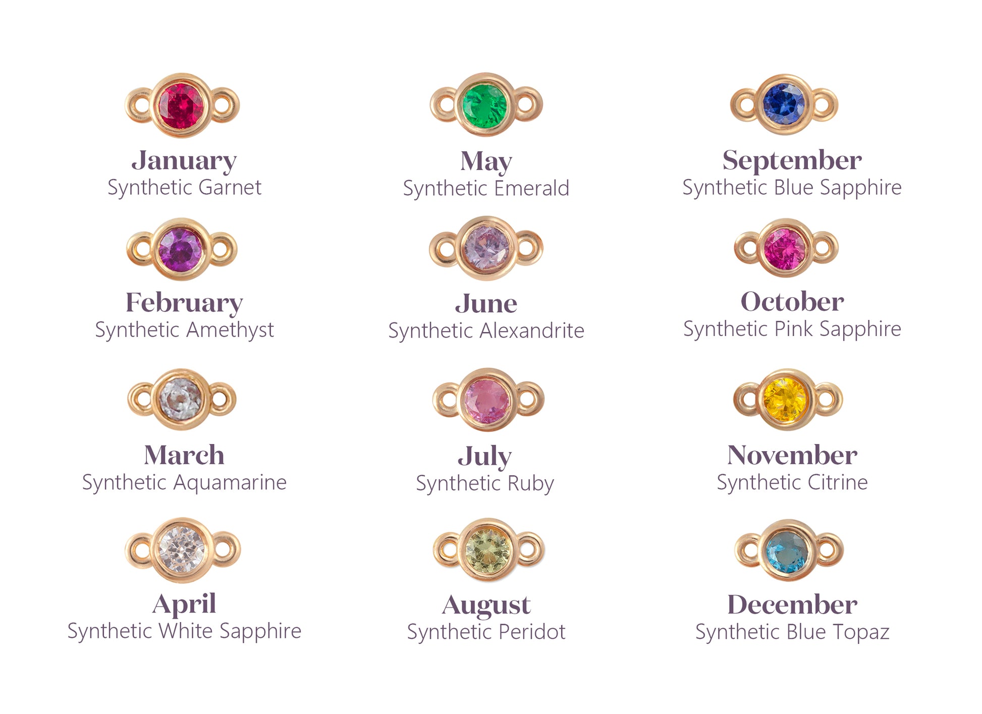 Illustrations of gemstones for each month with corresponding names and types.