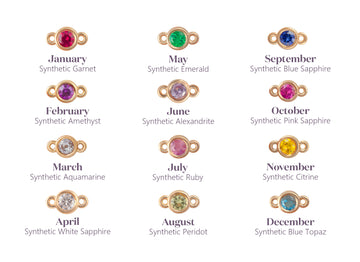 Illustrations of gemstones for each month with corresponding names and types.